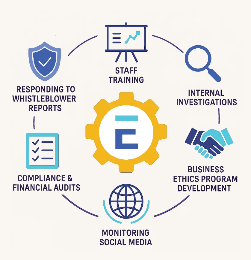 a circular diagram showing the five steps to a successful business